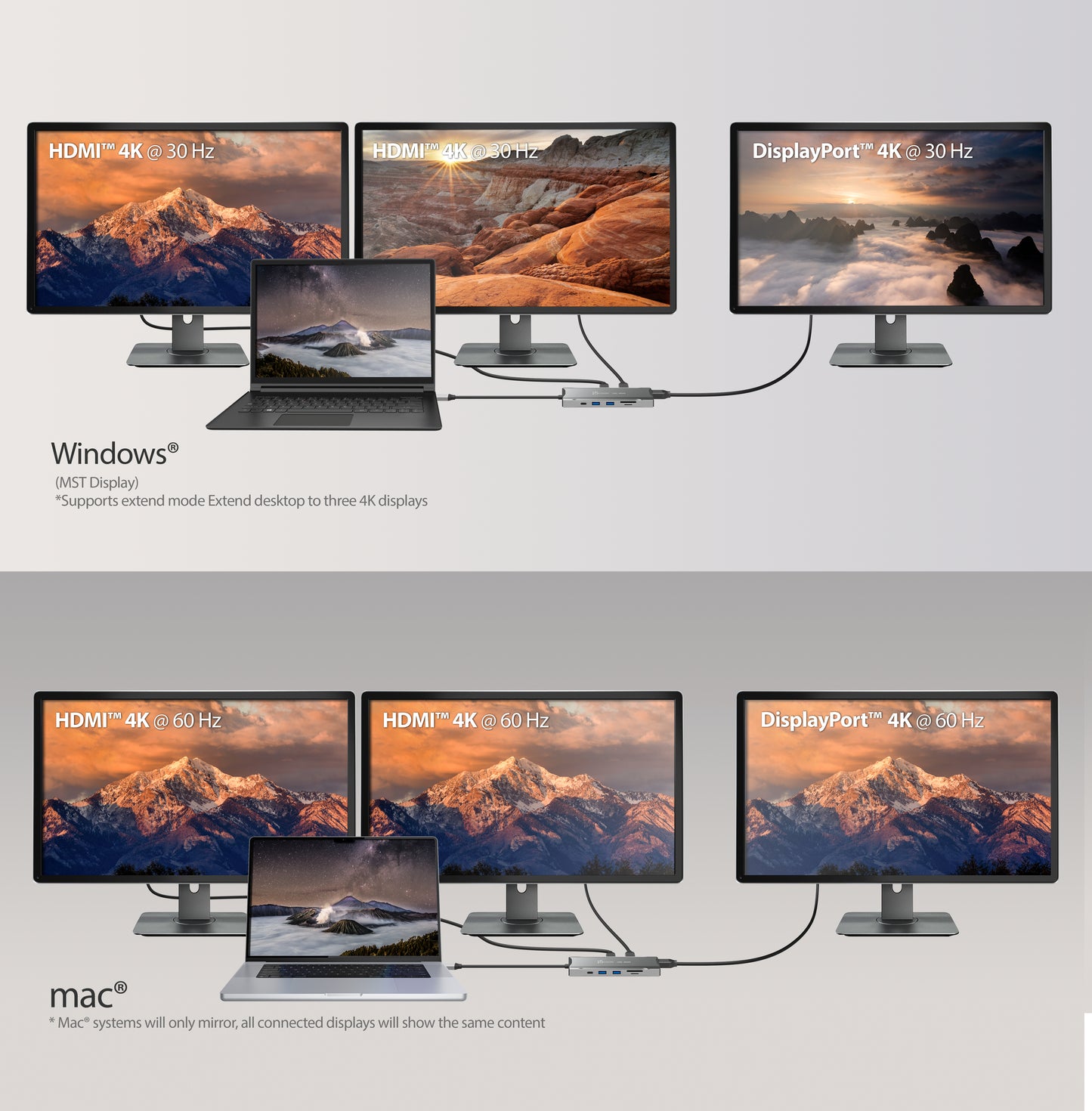 j5create JCD397-N 4K60 Elite USB-C® Multi-Monitor Mini Dock