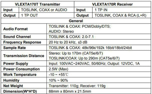 Vivolink VLEXTA170 AV extender AV transmitter & receiver Black