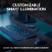 Logitech Master MX Keys S Combo