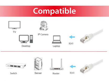 Equip Cat.6A S/FTP Patch Cable, White, 0.15m