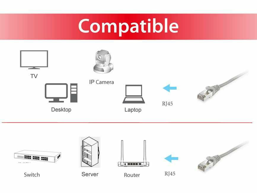 Equip Cat.6A S/FTP Patch Cable, Grey, 25m