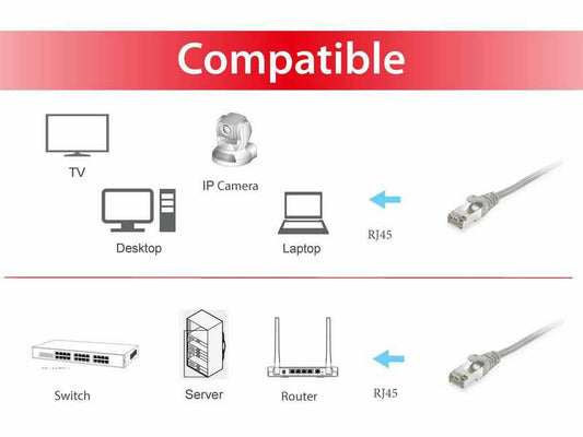 Equip Cat.6A S/FTP Patch Cable, Grey, 25m