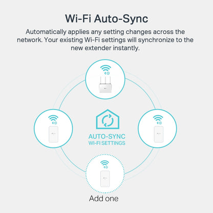 TP-Link AV1000 Gigabit Powerline ac Wi-Fi Kit