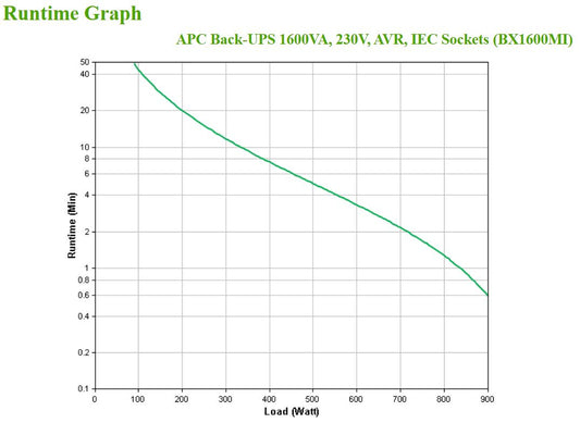 APC Back-UPS, 1600VA, Tower, 230V, 6x IEC C13 outlets, AVR