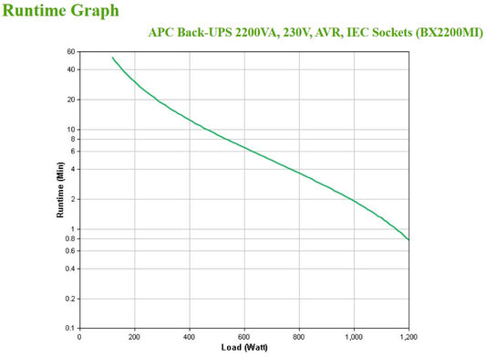 APC Back-UPS, 2200VA, Tower, 230V, 6x IEC C13 outlets, AVR