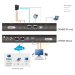 ATEN CN9600 KVM switch Black