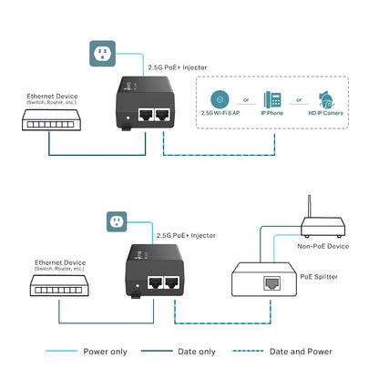 TP-Link Omada 2.5G PoE+ Injector Adapter