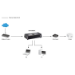 LevelOne 8-Port Fast Ethernet Switch