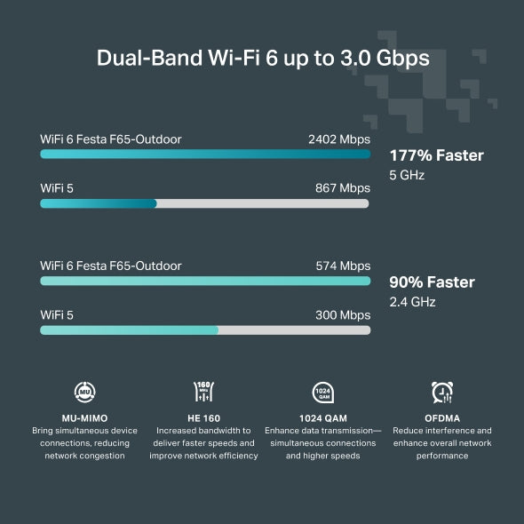 TP-Link Festa F65-Outdoor 3000 Mbit/s White Power over Ethernet (PoE)