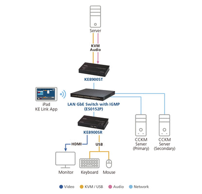 ATEN KE8900SR KVM extender Receiver