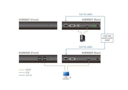 ATEN KE8900SR KVM extender Receiver
