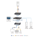 ATEN KE8952R KVM extender Receiver