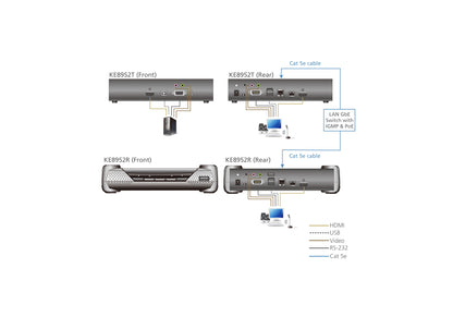 ATEN KE8952R KVM extender Receiver