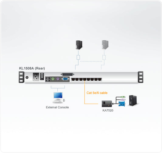 ATEN KL1508AM KVM switch Black