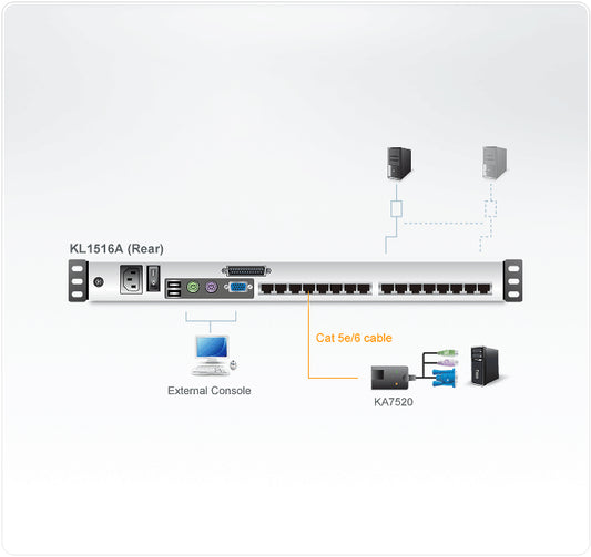 ATEN KL1516AM KVM switch Black