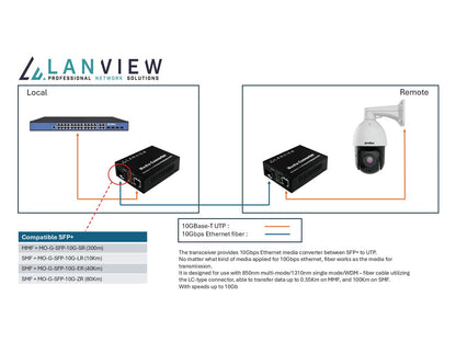 Lanview LVN-MED-SFP+-10GB-X network media converter Multi-mode Black