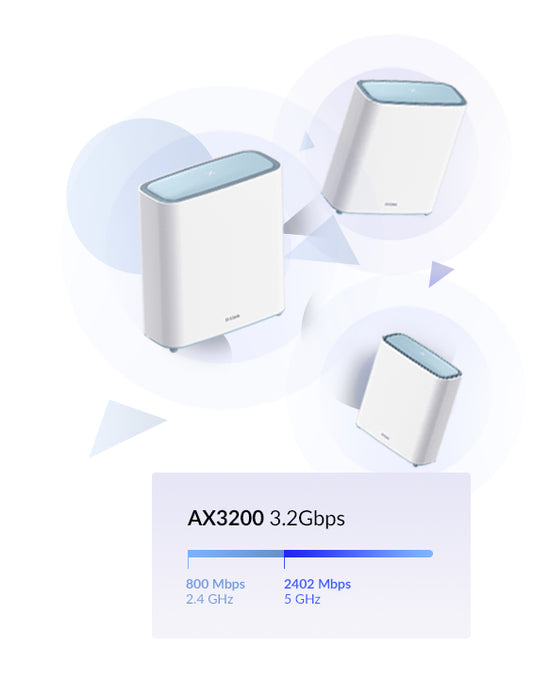 D-Link EAGLE PRO AI AX3200 Mesh System(2-Pack)