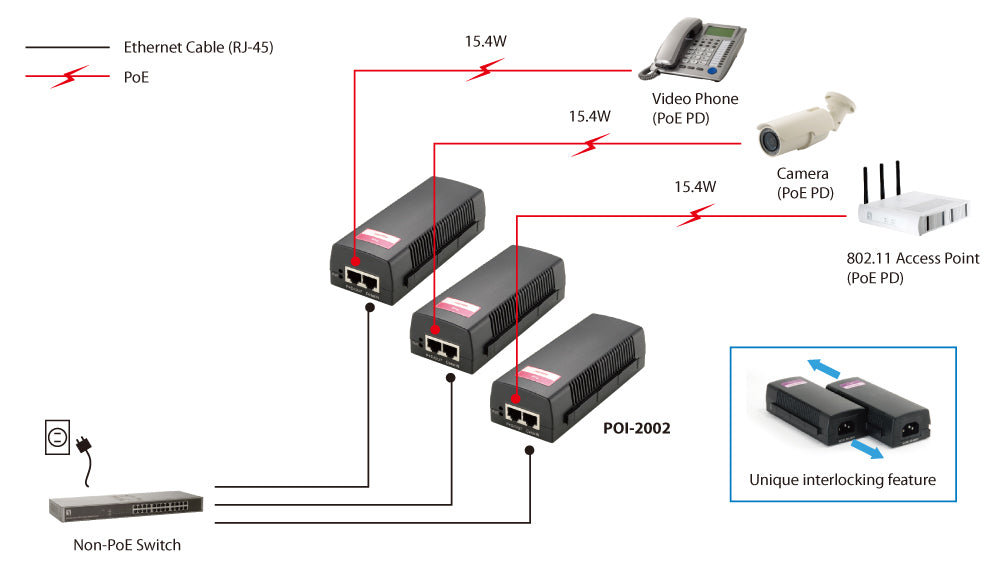 LevelOne PoE Injector, 15.4W