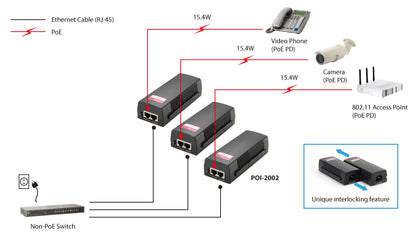 LevelOne PoE Injector, 15.4W