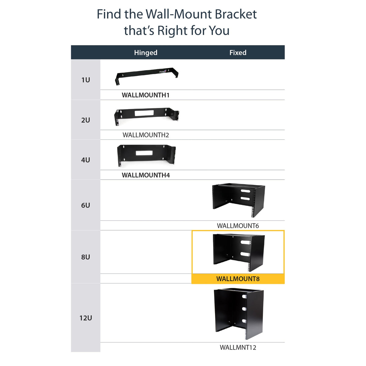 StarTech.com 8U Wall Mount Network Rack - 14 Inch Deep (Low Profile) - 19" Patch Panel Bracket for Shallow Server and IT Equipment, Network Switches - 80lbs/36kg Weight Capacity, Black - TAA