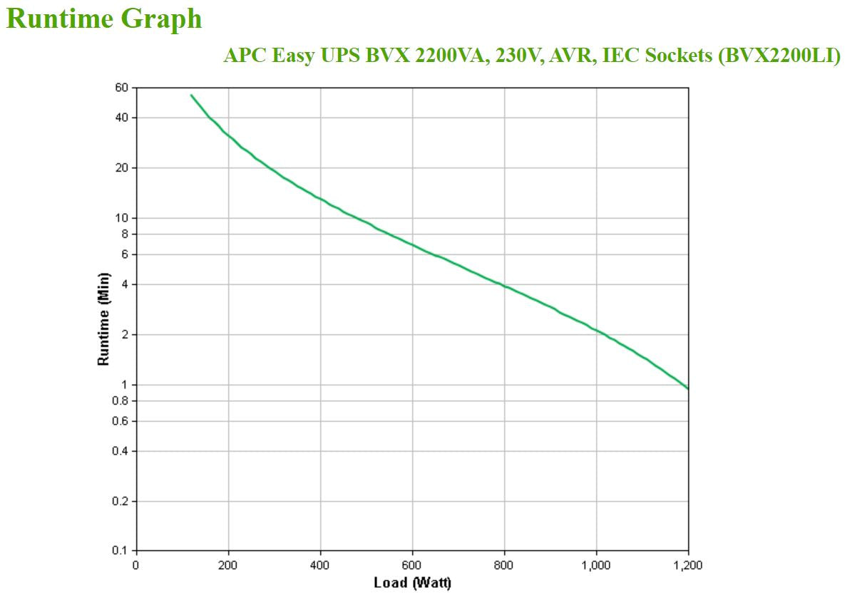 APC Easy UPS, 2200VA, Tower, 230V, 6x IEC C13 Outlets, AVR