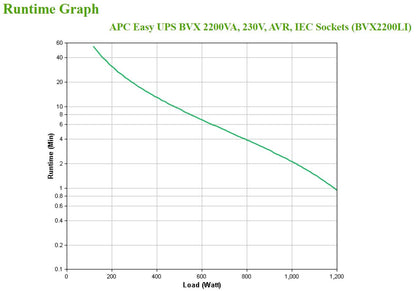 APC Easy UPS, 2200VA, Tower, 230V, 6x IEC C13 Outlets, AVR