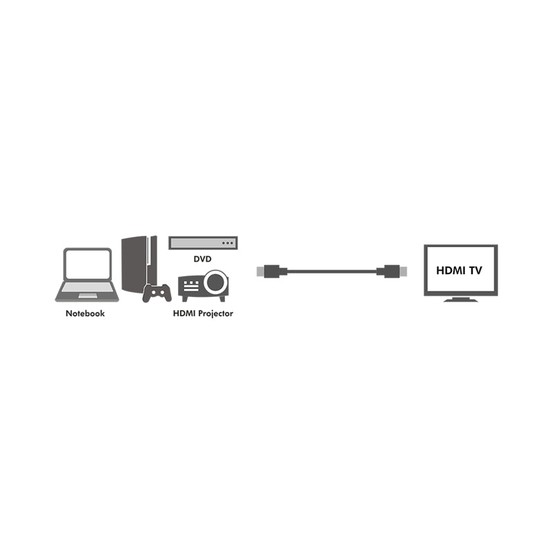 LogiLink CH0039 HDMI cable 5 m HDMI Type A (Standard) Black
