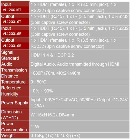 Vivolink VL120016T AV extender AV transmitter Black