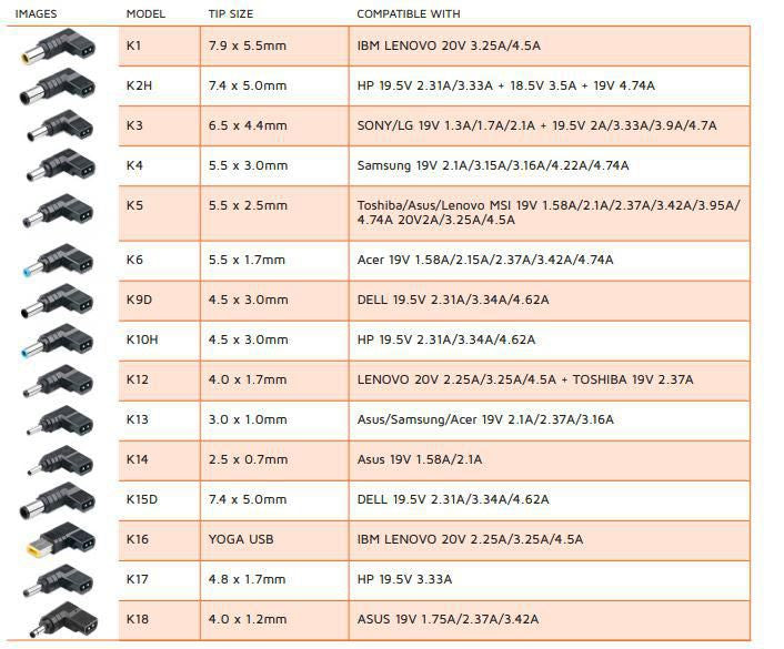 CoreParts MBXUN-90W-DC0001 power adapter/inverter Indoor Black