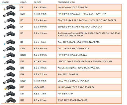 CoreParts MBXUN-90W-DC0001 power adapter/inverter Indoor Black