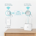 TP-Link AV1000 Gigabit Powerline ac Wi-Fi Kit