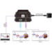 Vivolink VLUSBCPOWER-H control processor