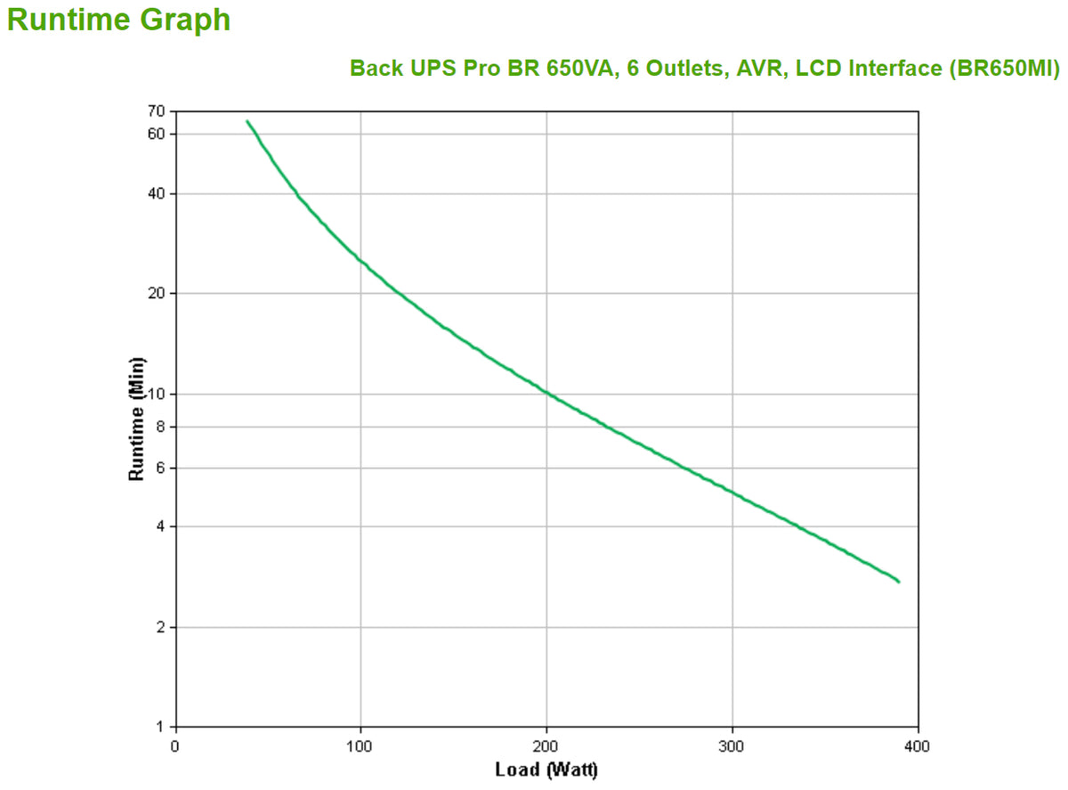 APC BR650MI uninterruptible power supply (UPS) Line-Interactive 0.65 kVA 390 W 6 AC outlet(s)