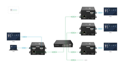 Vivolink VLHDMIEXT3-T AV extender AV transmitter Black
