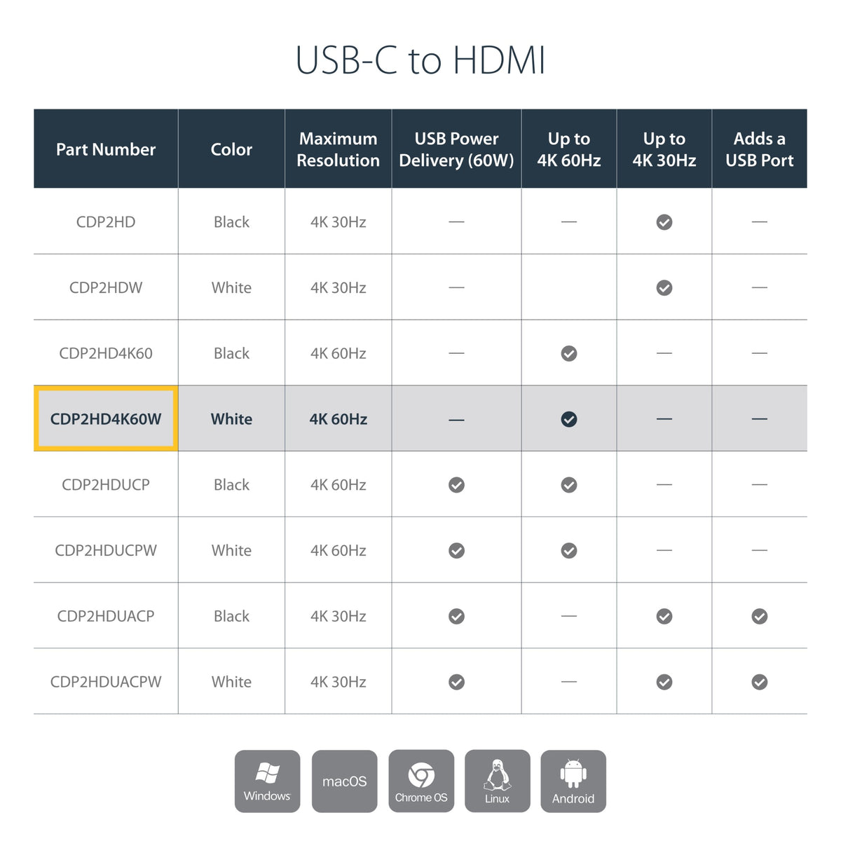StarTech.com USB-C to HDMI Adapter - White - 4K 60Hz