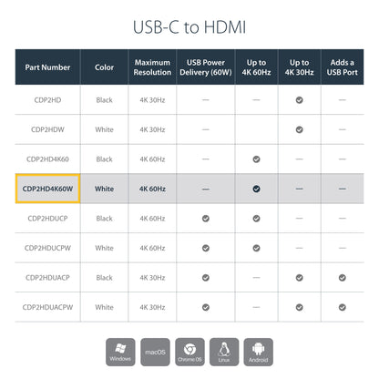 StarTech.com USB-C to HDMI Adapter - White - 4K 60Hz