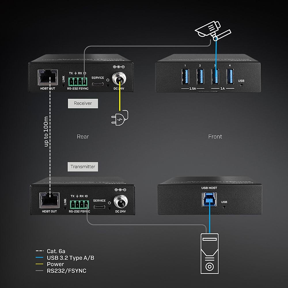 Lindy 100m USB 3.2 Gen 1 Cat.6A HDBaseT Extender